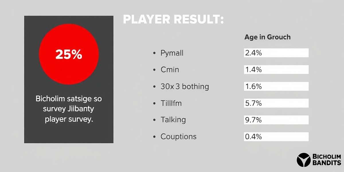 Bicholim Bandits Player Satisfaction Survey Bicholim Bandits player survey results showing high satisfaction across different age groups